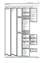 Предварительный просмотр 43 страницы YOKOGAWA DP Harp EJX118B User Manual