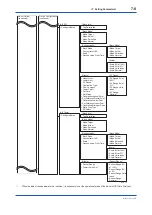 Предварительный просмотр 44 страницы YOKOGAWA DP Harp EJX118B User Manual