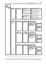 Предварительный просмотр 45 страницы YOKOGAWA DP Harp EJX118B User Manual