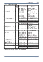 Предварительный просмотр 55 страницы YOKOGAWA DP Harp EJX118B User Manual