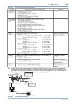 Предварительный просмотр 58 страницы YOKOGAWA DP Harp EJX118B User Manual