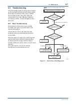 Предварительный просмотр 63 страницы YOKOGAWA DP Harp EJX118B User Manual