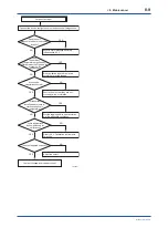 Предварительный просмотр 65 страницы YOKOGAWA DP Harp EJX118B User Manual