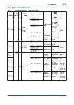 Предварительный просмотр 66 страницы YOKOGAWA DP Harp EJX118B User Manual