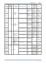 Предварительный просмотр 67 страницы YOKOGAWA DP Harp EJX118B User Manual