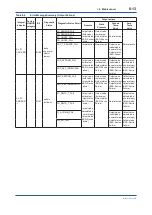 Предварительный просмотр 69 страницы YOKOGAWA DP Harp EJX118B User Manual