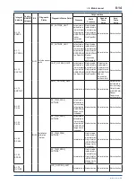 Предварительный просмотр 70 страницы YOKOGAWA DP Harp EJX118B User Manual