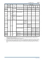 Предварительный просмотр 71 страницы YOKOGAWA DP Harp EJX118B User Manual