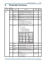 Предварительный просмотр 72 страницы YOKOGAWA DP Harp EJX118B User Manual