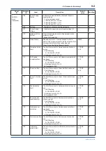 Предварительный просмотр 73 страницы YOKOGAWA DP Harp EJX118B User Manual