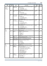 Предварительный просмотр 74 страницы YOKOGAWA DP Harp EJX118B User Manual