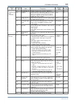 Предварительный просмотр 76 страницы YOKOGAWA DP Harp EJX118B User Manual