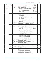 Предварительный просмотр 77 страницы YOKOGAWA DP Harp EJX118B User Manual