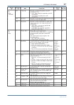 Предварительный просмотр 78 страницы YOKOGAWA DP Harp EJX118B User Manual