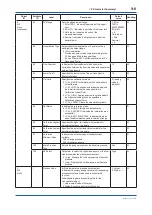 Предварительный просмотр 79 страницы YOKOGAWA DP Harp EJX118B User Manual