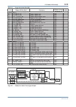 Предварительный просмотр 81 страницы YOKOGAWA DP Harp EJX118B User Manual