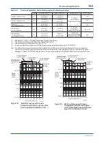 Предварительный просмотр 83 страницы YOKOGAWA DP Harp EJX118B User Manual