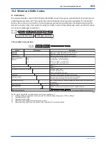 Предварительный просмотр 86 страницы YOKOGAWA DP Harp EJX118B User Manual