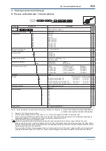 Предварительный просмотр 89 страницы YOKOGAWA DP Harp EJX118B User Manual