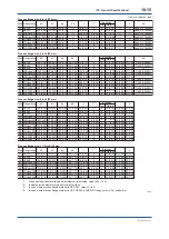 Предварительный просмотр 96 страницы YOKOGAWA DP Harp EJX118B User Manual