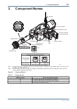 Preview for 20 page of YOKOGAWA DP harp EJX210B User Manual