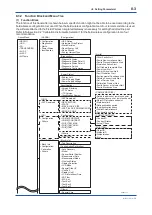 Preview for 40 page of YOKOGAWA DP harp EJX210B User Manual