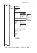 Preview for 42 page of YOKOGAWA DP harp EJX210B User Manual