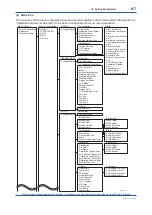 Preview for 44 page of YOKOGAWA DP harp EJX210B User Manual