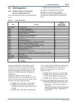 Preview for 54 page of YOKOGAWA DP harp EJX210B User Manual