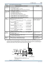 Preview for 59 page of YOKOGAWA DP harp EJX210B User Manual