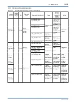 Preview for 67 page of YOKOGAWA DP harp EJX210B User Manual