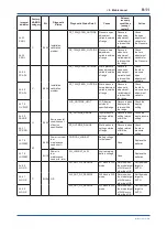 Preview for 68 page of YOKOGAWA DP harp EJX210B User Manual