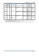 Preview for 69 page of YOKOGAWA DP harp EJX210B User Manual