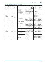 Preview for 70 page of YOKOGAWA DP harp EJX210B User Manual