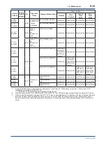 Preview for 72 page of YOKOGAWA DP harp EJX210B User Manual