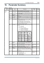 Preview for 73 page of YOKOGAWA DP harp EJX210B User Manual