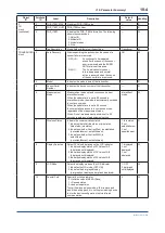 Preview for 76 page of YOKOGAWA DP harp EJX210B User Manual