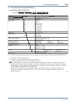 Preview for 90 page of YOKOGAWA DP harp EJX210B User Manual