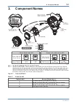 Preview for 27 page of YOKOGAWA Dpharp EJ 510 Series User Manual