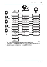 Preview for 42 page of YOKOGAWA Dpharp EJ 510 Series User Manual