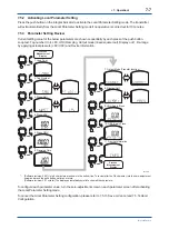 Preview for 43 page of YOKOGAWA Dpharp EJ 510 Series User Manual