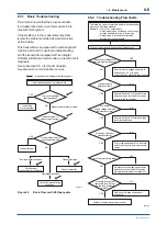 Preview for 53 page of YOKOGAWA Dpharp EJ 510 Series User Manual