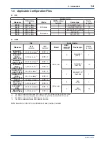 Предварительный просмотр 8 страницы YOKOGAWA DPharp EJA-E Series User Manual