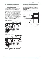 Предварительный просмотр 12 страницы YOKOGAWA DPharp EJA-E Series User Manual