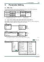 Предварительный просмотр 13 страницы YOKOGAWA DPharp EJA-E Series User Manual