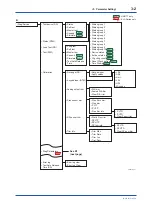 Предварительный просмотр 14 страницы YOKOGAWA DPharp EJA-E Series User Manual