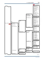 Предварительный просмотр 15 страницы YOKOGAWA DPharp EJA-E Series User Manual