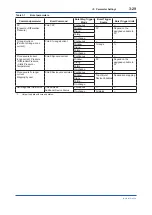 Предварительный просмотр 41 страницы YOKOGAWA DPharp EJA-E Series User Manual