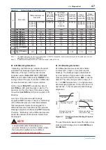 Предварительный просмотр 54 страницы YOKOGAWA DPharp EJA-E Series User Manual