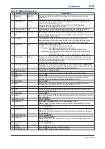 Предварительный просмотр 66 страницы YOKOGAWA DPharp EJA-E Series User Manual